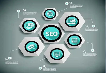 seo优化疑惑：网站关键词有排名无转化的原因