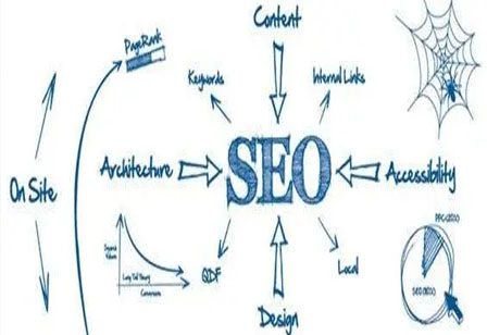 做好高质的站内优化才能突破同行业网站竞争力